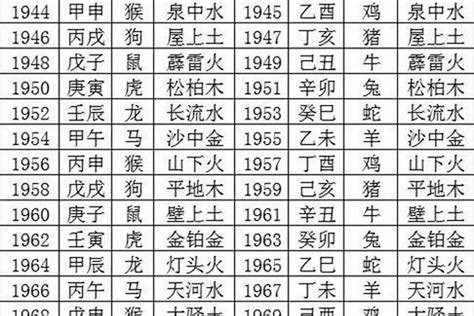 壬申年五行|壬申年是什么命 壬申年生人五行属什么